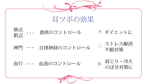 耳ツボの効果